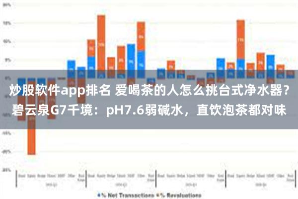 炒股软件app排名 爱喝茶的人怎么挑台式净水器？碧云泉G7千境：pH7.6弱碱水，直饮泡茶都对味